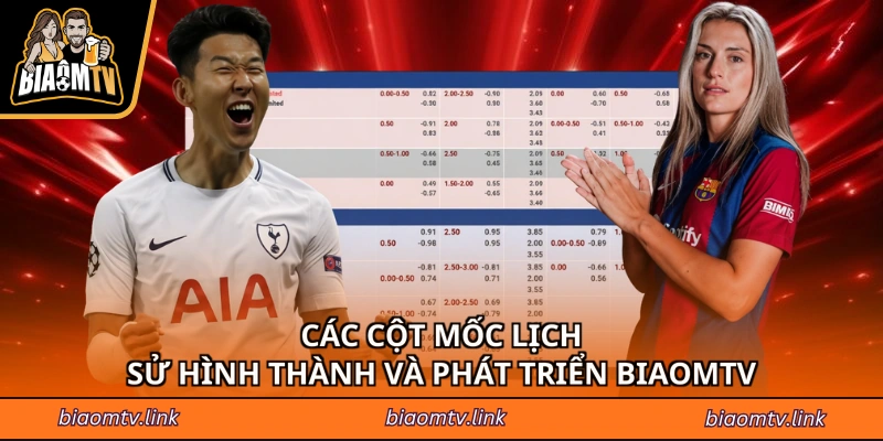 Các cột mốc lịch sử hình thành và phát triển BIAOMTV