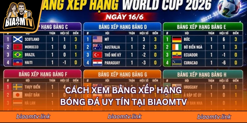 Cách Xem Bảng Xếp Hạng Bóng Đá Uy Tín, Chuẩn Xác Tại BIAOMTV