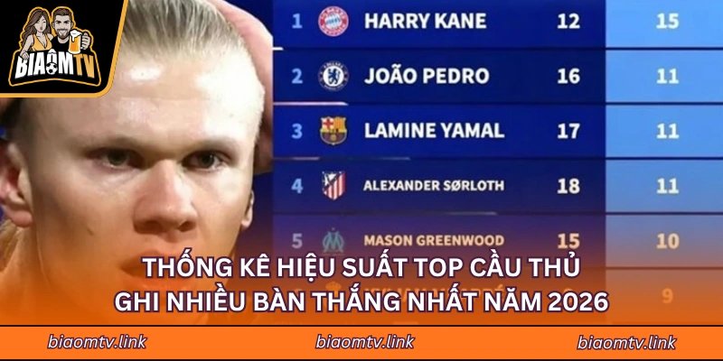 Thống kê hiệu suất top cầu thủ ghi nhiều bàn thắng nhất năm 2026