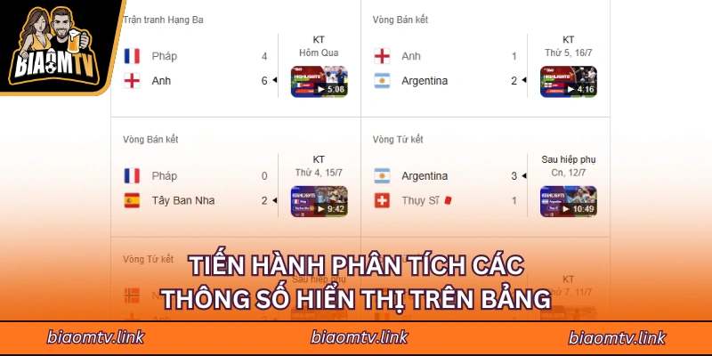 Tiến hành phân tích các thông số hiển thị trên bảng