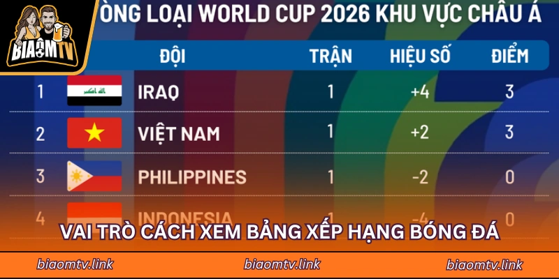 Vai trò cách xem bảng xếp hạng bóng đá